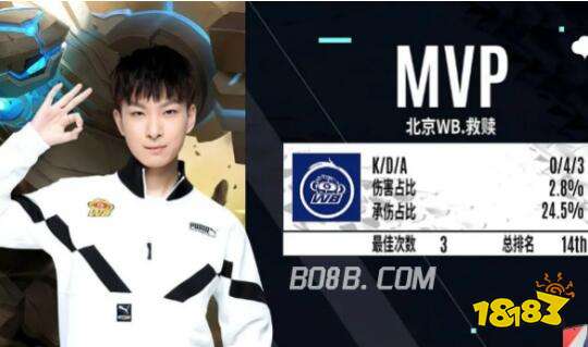 球队的伤病 球队的伤病