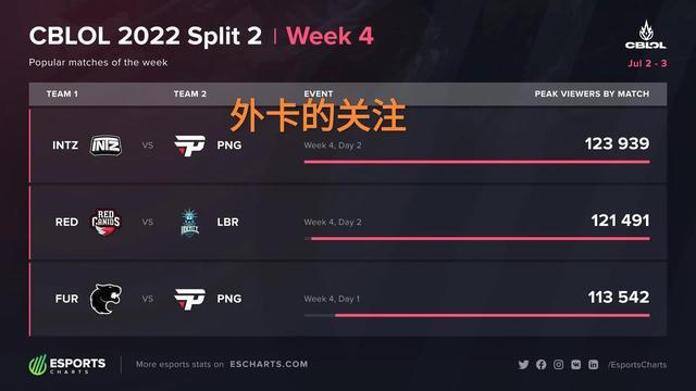 的防守与 的防守与